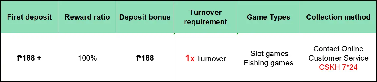 100% Welcome Bonus