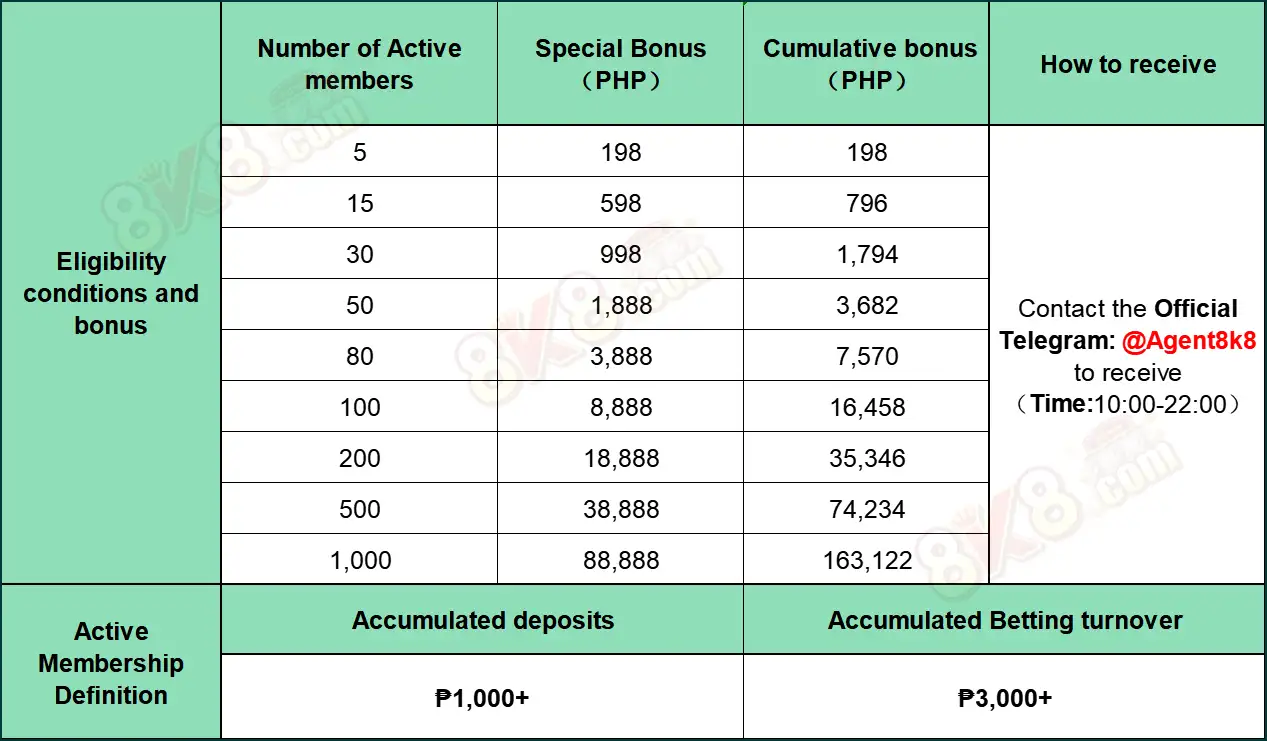 Become an Official 8K8 Agent – Unlock Unlimited Earning Potential